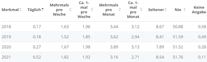 Beispiel Marktanalyse für fitnessgetränke