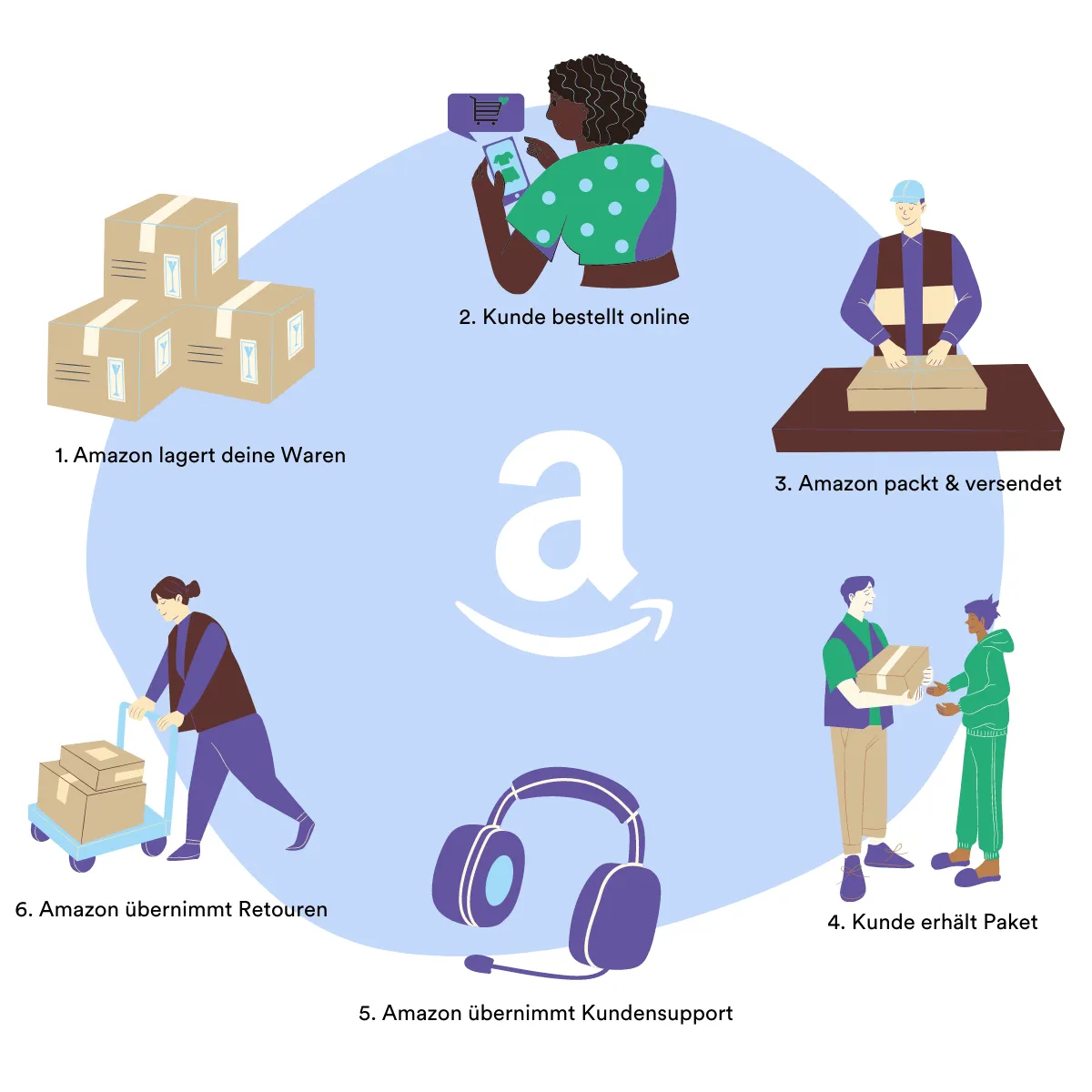 Amazon FBA