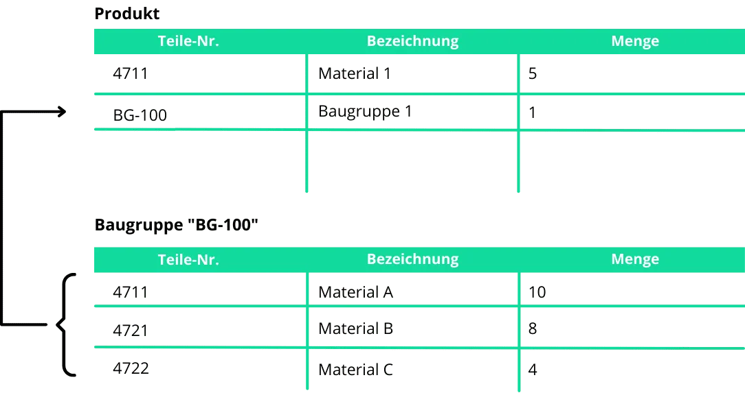 Baukastenstueckliste