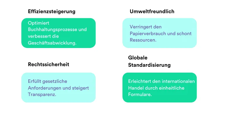 E-Rechnung Vorteile Darstellung