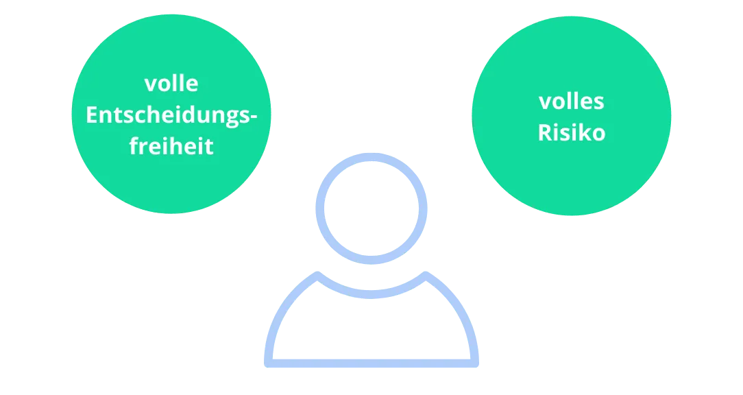 Einzelunternehmen Risiko und Entscheidungsfreiheit