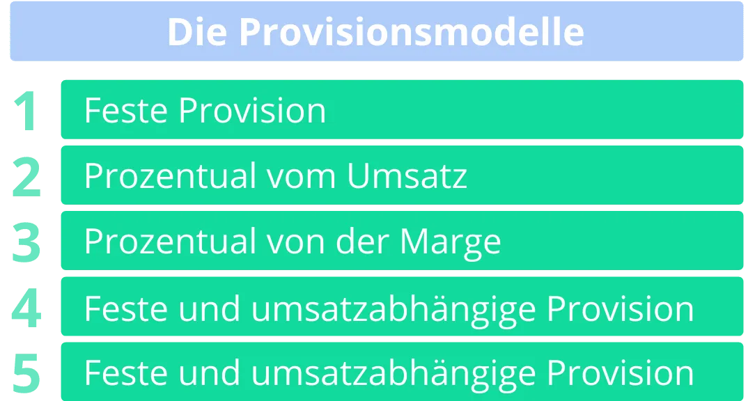 Provisionsabrechnung - Provisionsmodelle