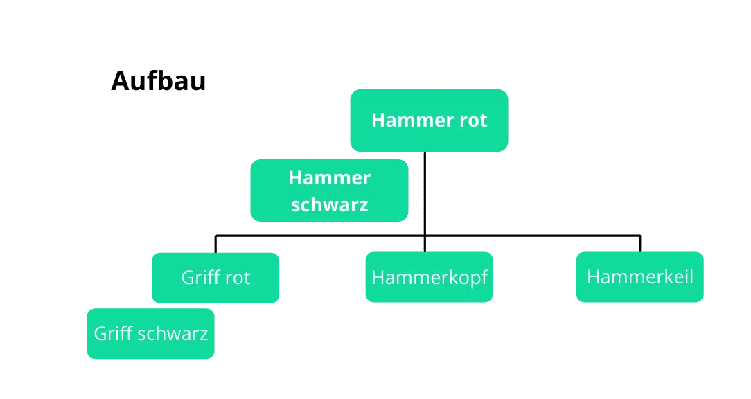 Aufbau einer Variantenstueckliste