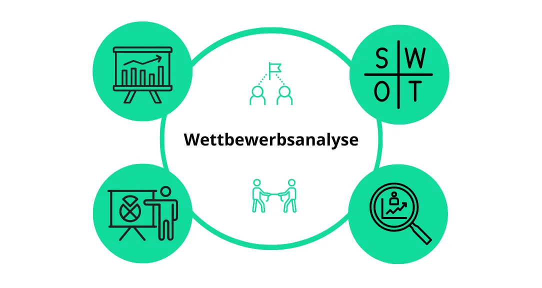 wettbewerbsanalyse