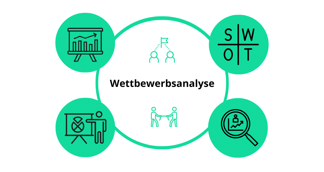 Wettbewerbsanalyse Einfach Erklärt • Alles Was Du Wissen Musst!