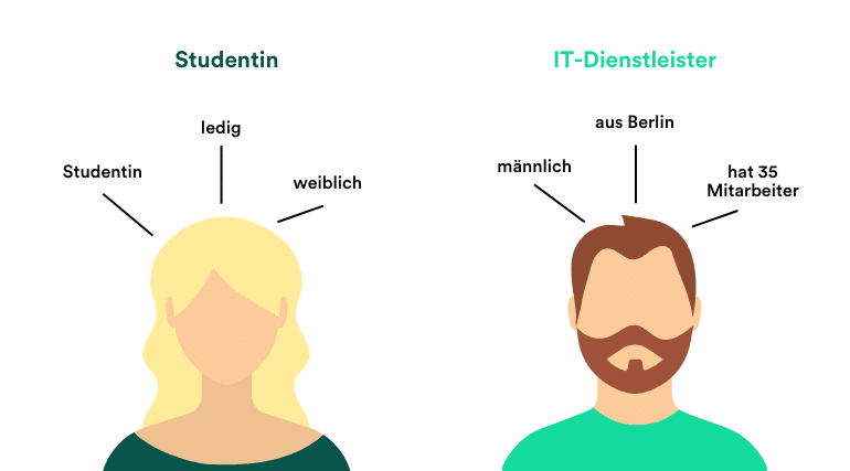 Zielgruppe bestimmen als Teil des Businessplans