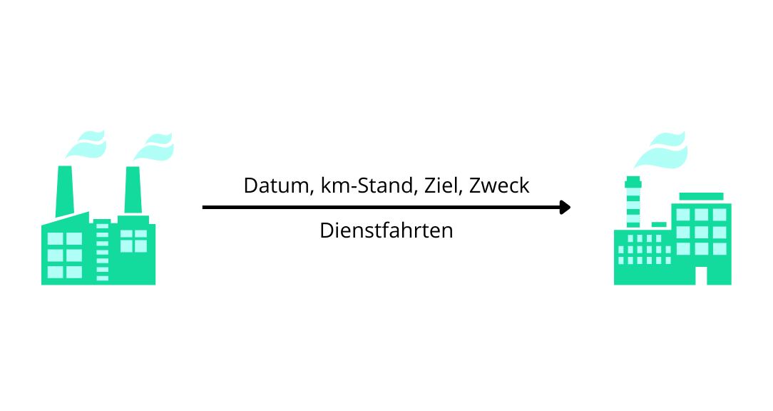 Dienstfahrten