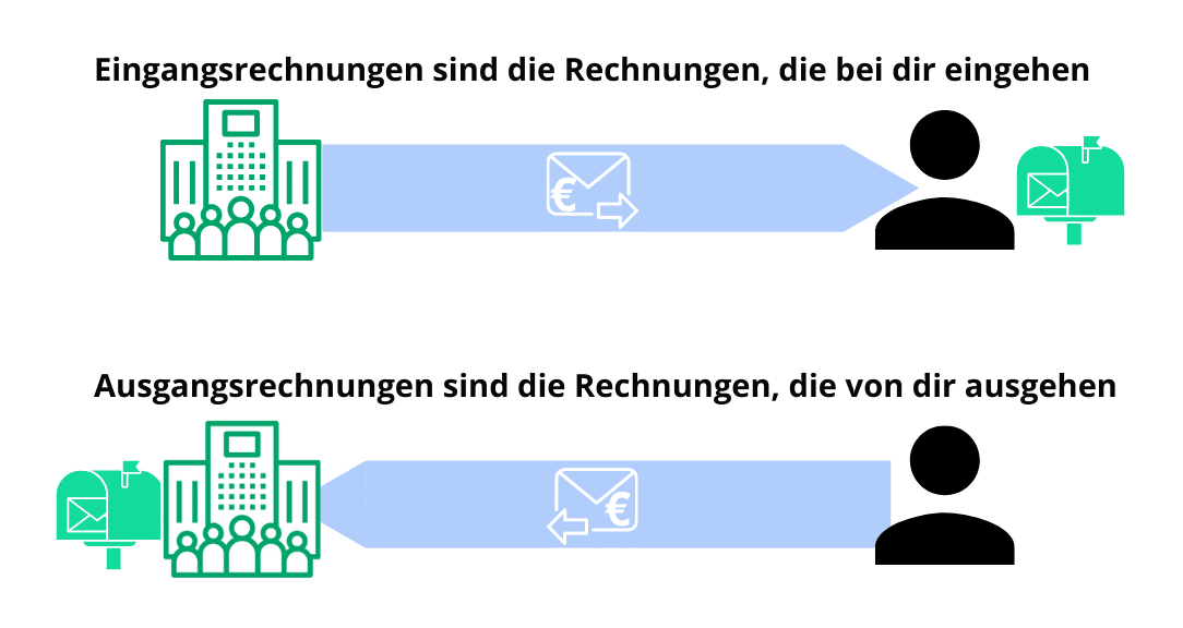 Eingangsrechnung