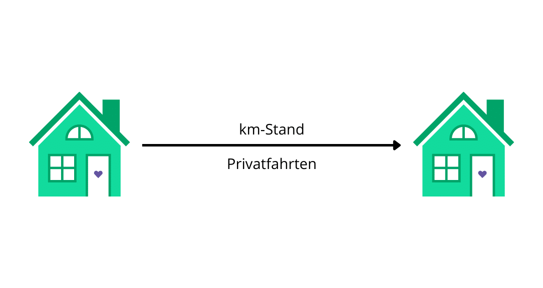 Privatfahrten