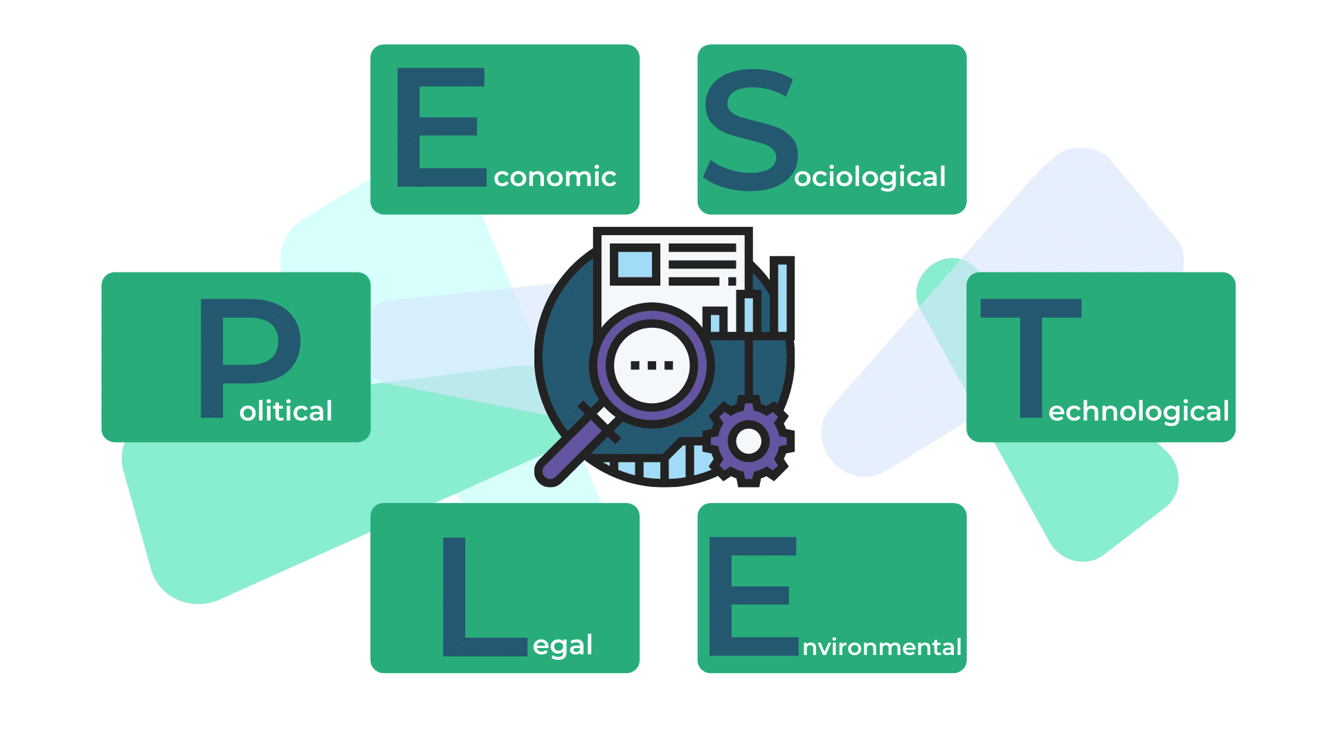 SWOT Analyse