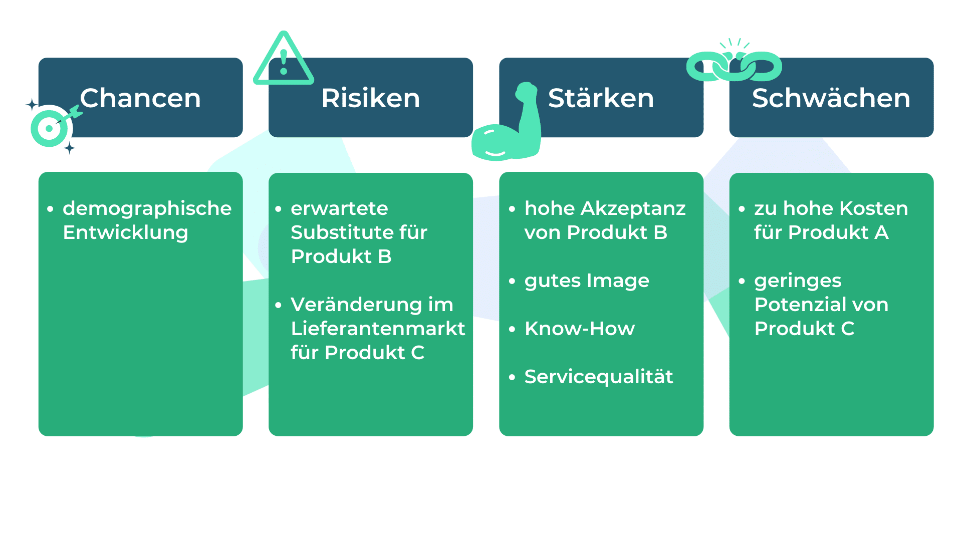 SWOT-Analyse Lexikon