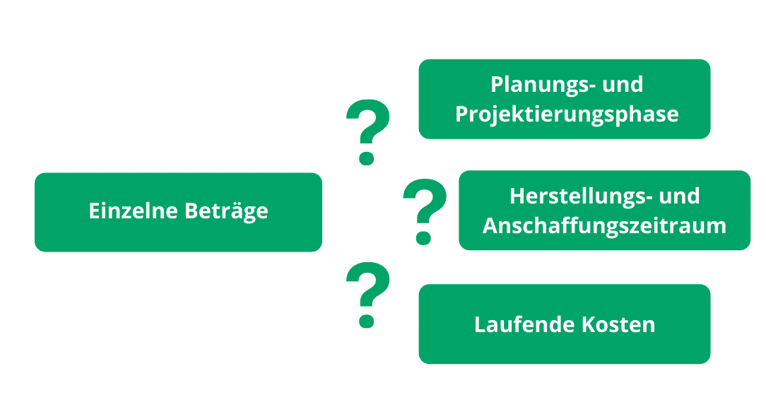 Anlagenbuchhaltung Anlagenrechnung