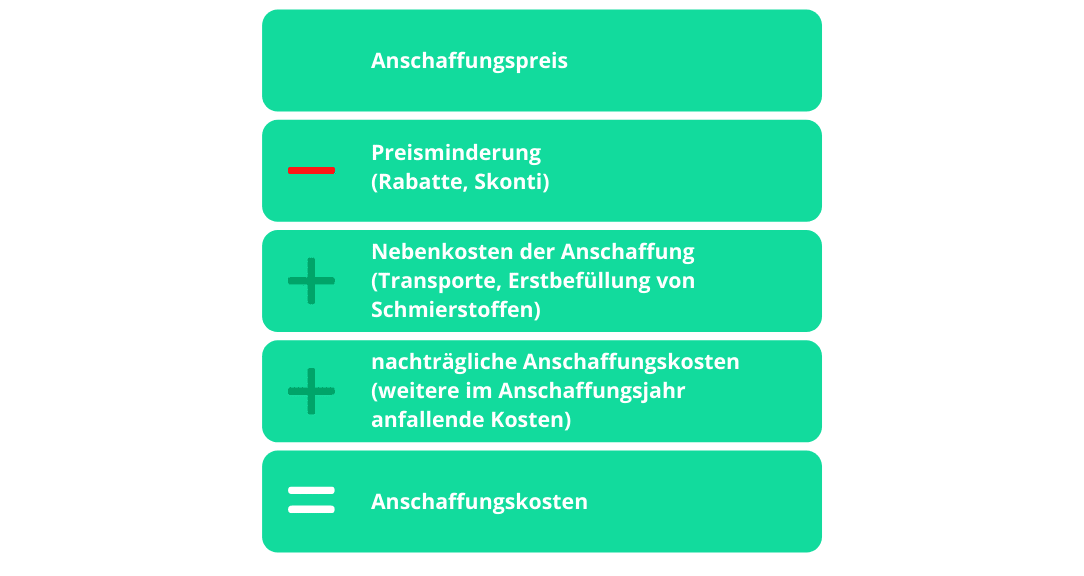 Anlagenbuchhaltung Anschaffungskosten