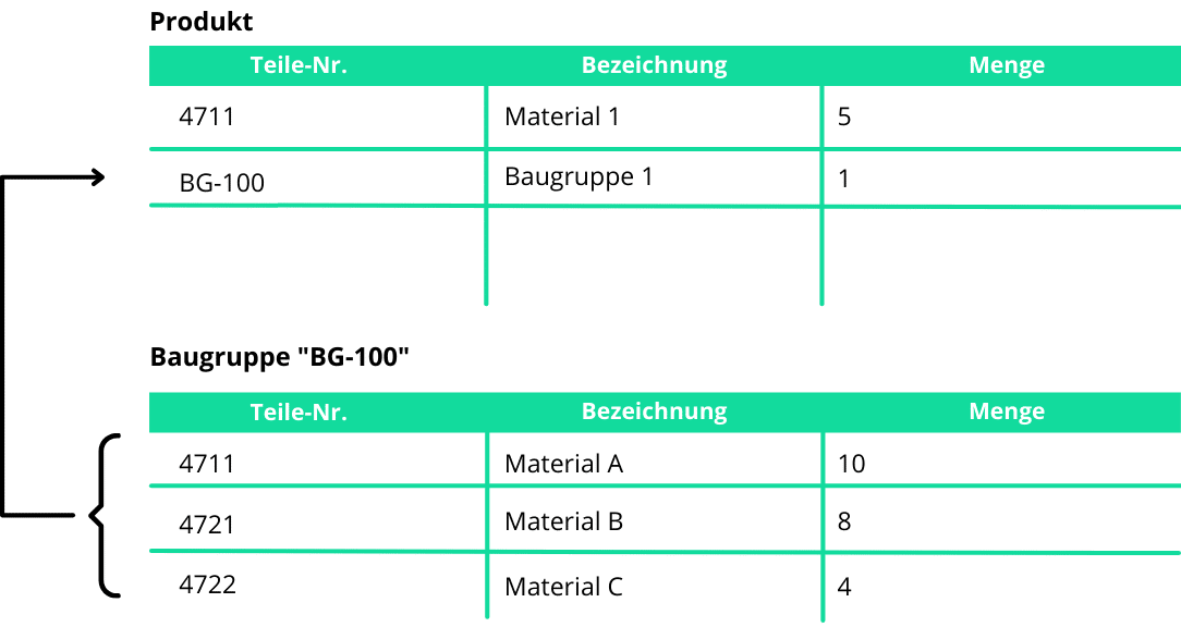 Baukastenstueckliste