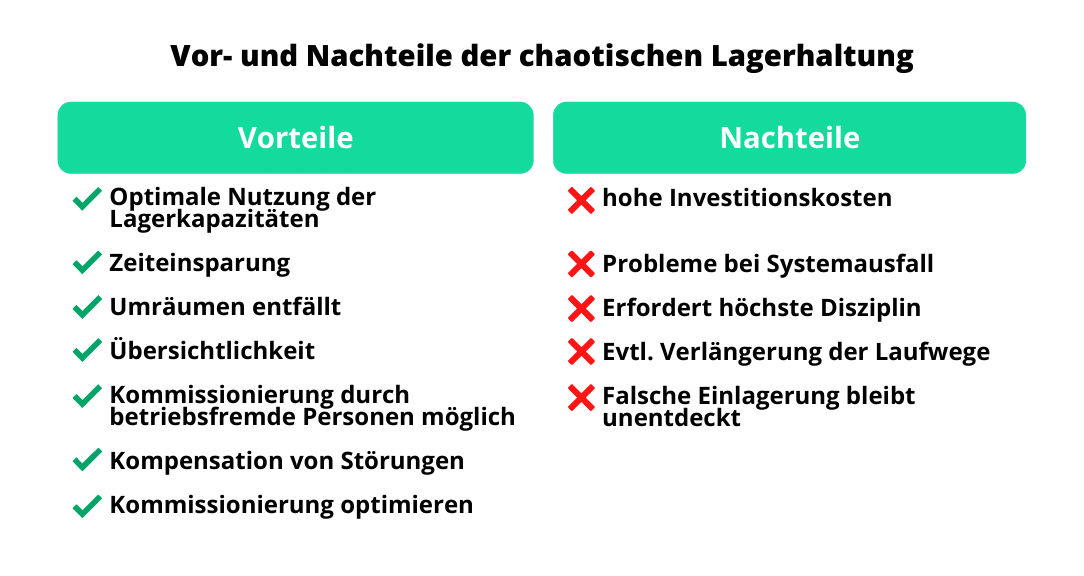 Chaotische Lagerhaltung Vor- und Nachteile