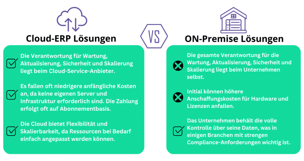 Infografik cloud-ERP vs On-Premise ERP