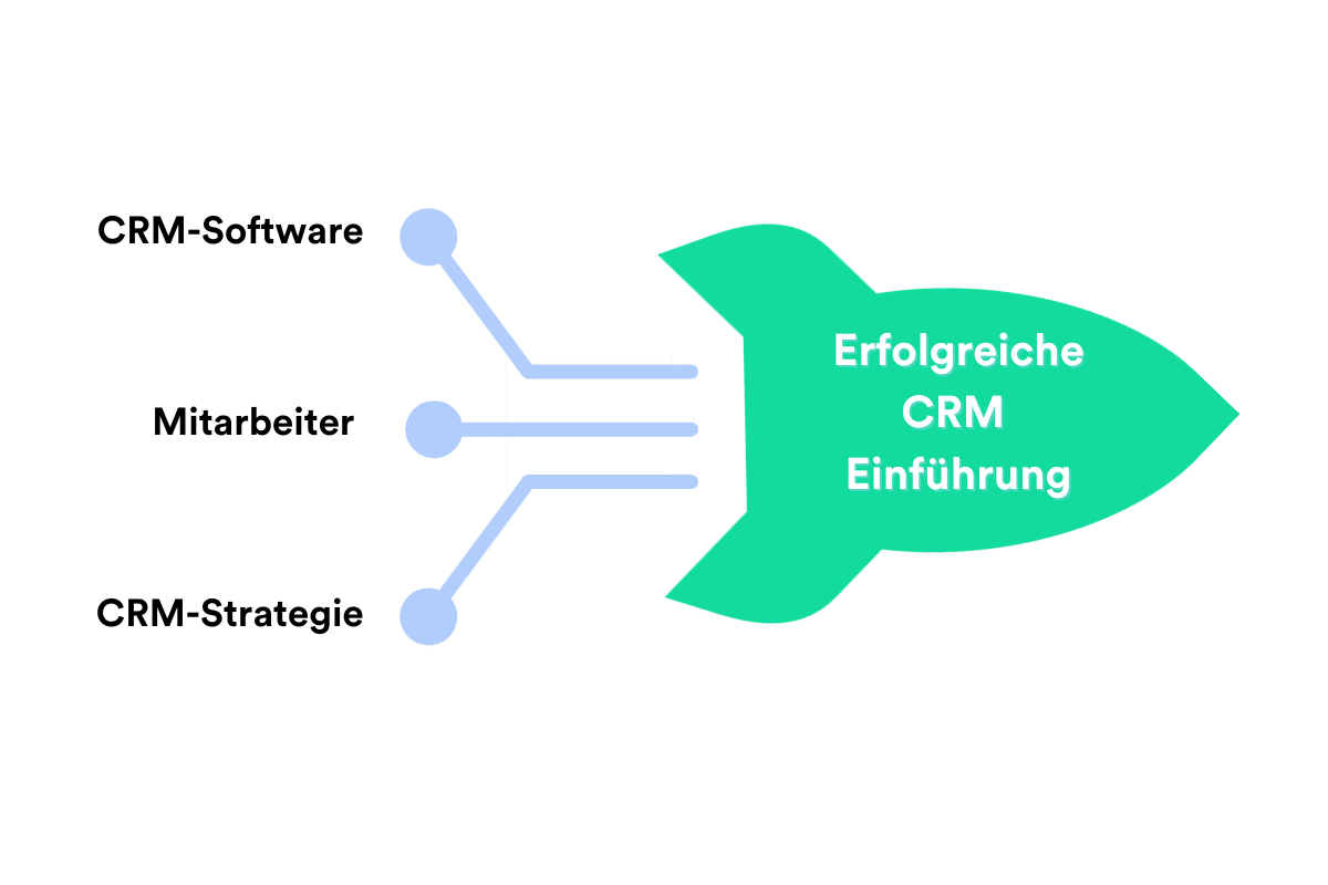 CRM einfuerung