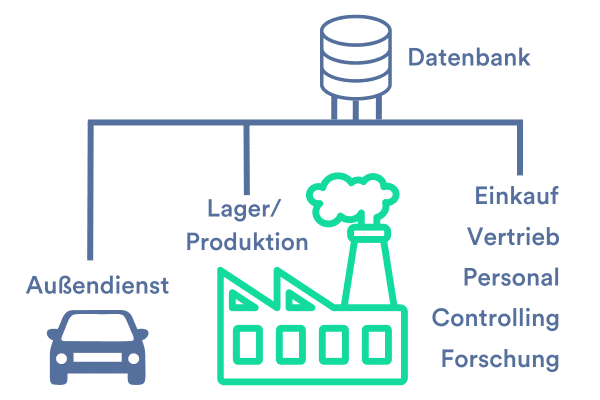 datenintegration-erp-system