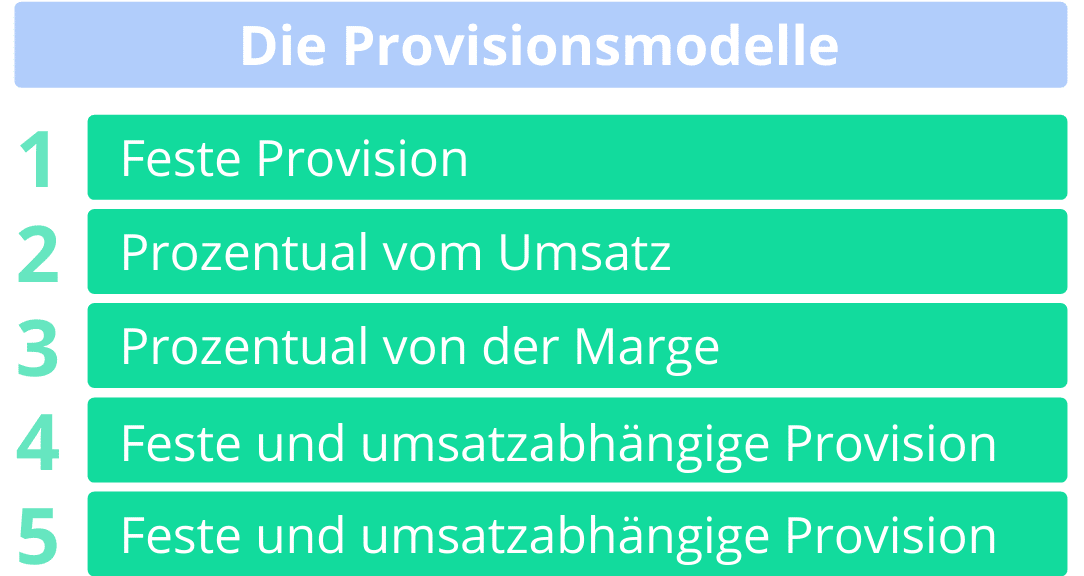 Provisionsabrechnung - Provisionsmodelle