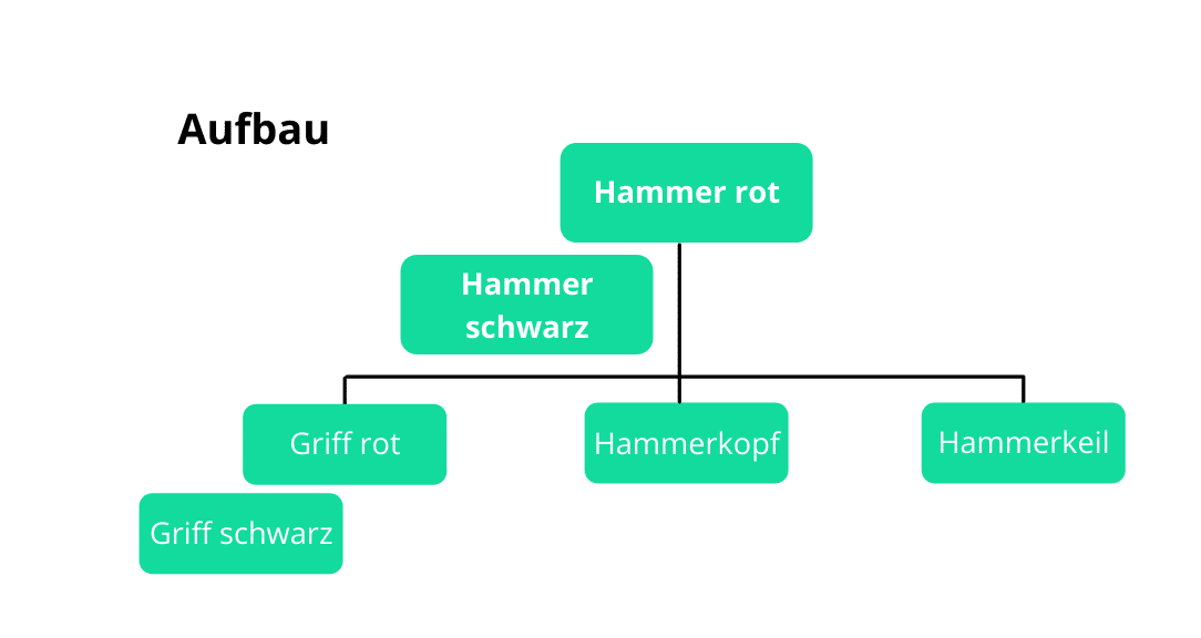 Aufbau einer Variantenstueckliste